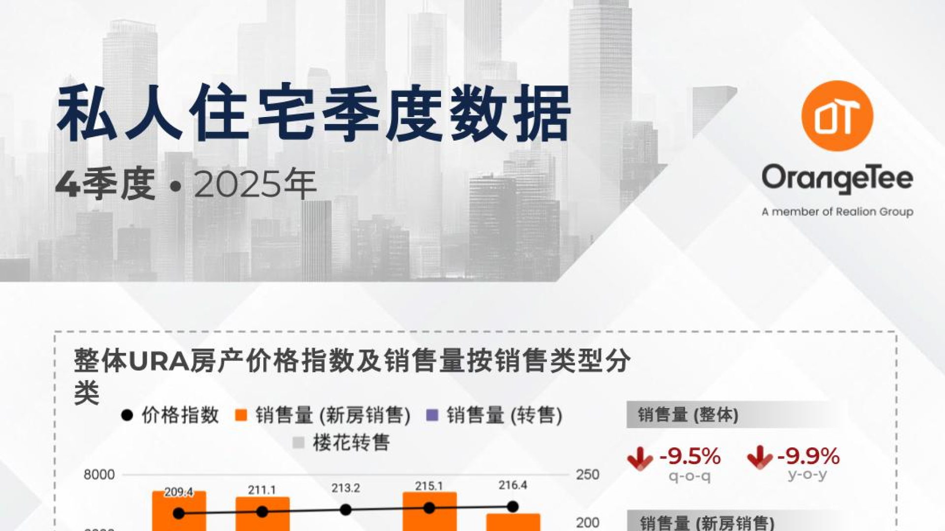 Private Residential Quarterly Data Q4 2025 Infographics (Mandarin)